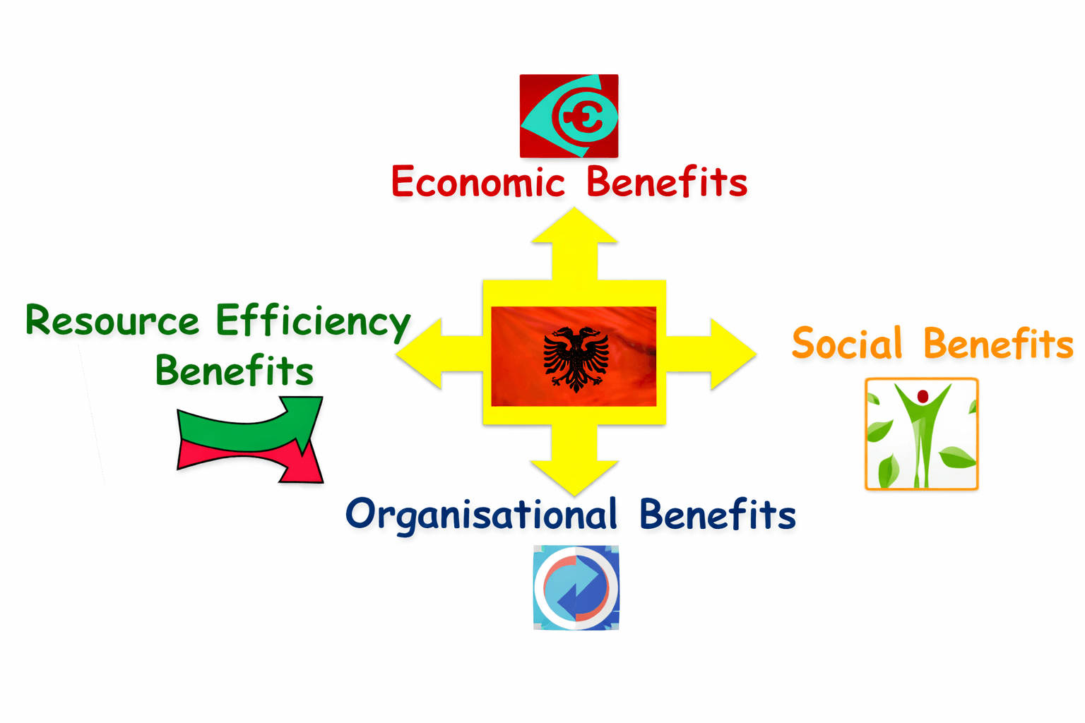 PREMA Benefits